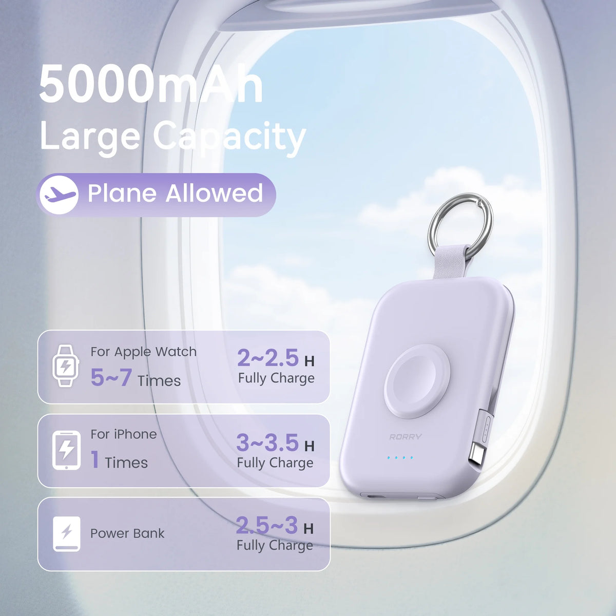 Portable Charger, 5000Mah Power Bank - Apple Watch Charger with Built-In Cables,Travel-Ready Portable Charger for Iphone 17/ 16/15/14 ,Android ,Apple Watch Ultra2/11/10/9/8, White