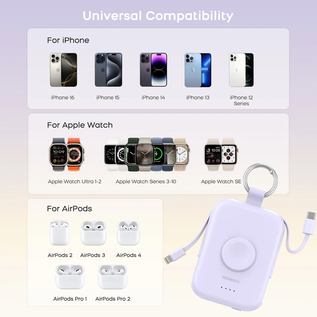 Portable Charger, 5000Mah Power Bank - Apple Watch Charger with Built-In Cables,Travel-Ready Portable Charger for Iphone 17/ 16/15/14 ,Android ,Apple Watch Ultra2/11/10/9/8, White