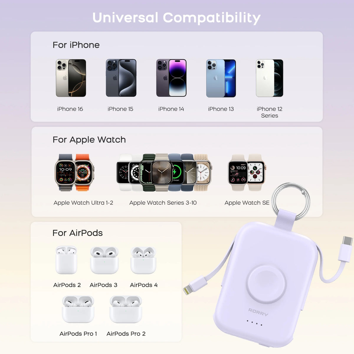Portable Charger, 5000Mah Power Bank - Apple Watch Charger with Built-In Cables,Travel-Ready Portable Charger for Iphone 17/ 16/15/14 ,Android ,Apple Watch Ultra2/11/10/9/8, White